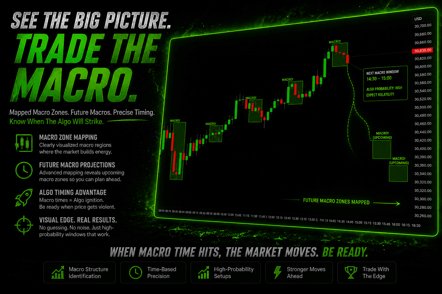 PriceGate Mr. Macro — ICT macro time windows drawn live and projected forward at the daily roll so you know when the algo will strike